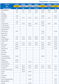 How long does it take to get from kl sentral to johor bahru? Train Ticket To Jb United Airlines And Travelling