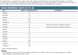 Toyota Battery Jis To Bci Cross Reference Chart