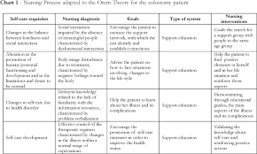 Psychosocial Nursing Diagnosis For Copd Hirup B