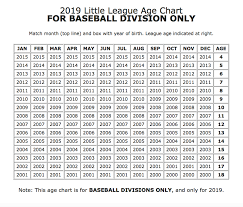 Baseball Age Chart