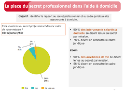 Aide à domicile, missions, formations pour devenir aide à domicile avec le guide métier du parisien etudiant ! Https Dubasque Org Wp Content Uploads 2017 09 Ansa Hcts Questionnaire Maintien A Cc 80 Domicile Formation 20170418vf Pdf