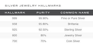Decoding Jewelry Hallmarks What They Tell You About Your
