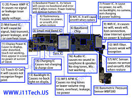 Iphone 6 service schematics plus download. Iphone 7 Logic Board Map Ifixit Repair Guide