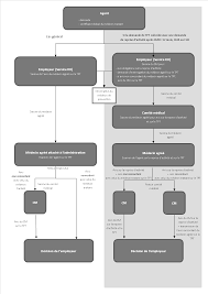 Travail l?ger pour raison m?dicale. Https Www Cdgvar Fr Wp Content Uploads 2018 06 Circulaire Tps Partiel Th C3 A9rapeutique Pdf