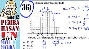 Check spelling or type a new query. Un Sma 2017 Matematika Ipa Pembahasan No 36 Modus Dari Histogram Youtube