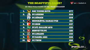 Tabelle super league saison 2020/21 die aktuelle super league tabelle ( schweiz ) mit den punkten und plazierungen der 10 liga teams. Foulspiele Als Probates Erfolgsmittel Die Foul Tabelle Der Super League Spricht Bande