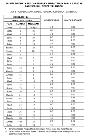 Older versions of waktu berbuka puasa dan imsak 2018 apk also available with us: Jadual Waktu Imsak Dan Berbuka Puasa Tahun 1441h 2020m Negeri Selangor Dan Kuala Lumpur Cerita Ceriti Ceritu Mamapipie