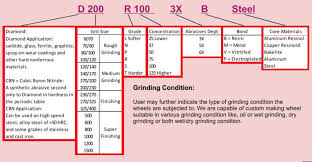 Grinding Wheel Selection Chart Best Picture Of Chart