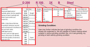 grinding wheel selection chart best picture of chart