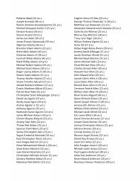 Roberto Abad (22 yrs.) Joseph Acevedo (46 yrs.) Ramon Antonio ...