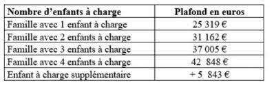 On fait le point dans cet article. Allocation De Rentree Scolaire Combien Par Enfant Pour Qui Pourquoi Comment On Vous Dit Tout
