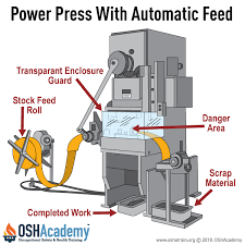 Methods Of Machine Guarding