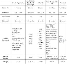 best e book readers comparison kindle nook kobo sony reader ipad