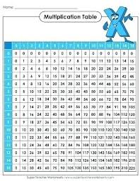 Printable Multiplication Facts Test Systosis Com