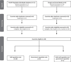 2018.77 haider l.m, schwingshackl l, hoffmann g, ekmekcioglu c: Regulation Of The Global Orthotist Prosthetist Workforce And What We Might Learn From Allied Health Professions With International Level Regulatory Support A Narrative Review Human Resources For Health Full Text