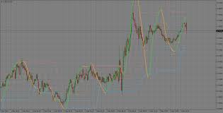 The same strategy is used here in this bot. Wpr Forex Tsd Forex And Binary Robot