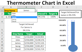 Thermometer Chart In Excel Create Thermometer Chart With