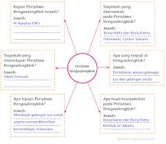 Tes dan non tes bentuk. Peristiwa Rengasdengklok Halaman 92 Belajar Kurikulum 2013