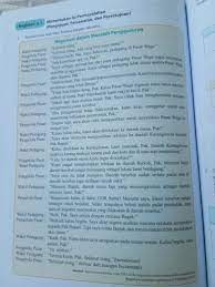 Struktur kedua adalah isi yang dapat ditunjukkan dengan adanya permintaan, pemenuhan, penawaran, dan persetujuan. 1 Tentukan Bagian Pengajuan Penawaran Dan Persetujuan Dari Teks Negosiasi Dalam Masalah Brainly Co Id