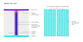 It means that several units of one currency are offered for another. Lightmatter Raises 80m For Photonic Ai Chips