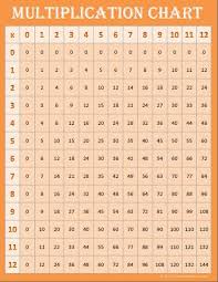 Free Math Printables Multiplication Charts Multiplication