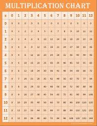 free math printables multiplication charts multiplication