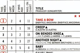 rewinding the charts in 1995 madonna took a bow at no 1