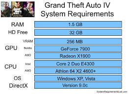 Grand Theft Auto Iv System Requirements Can I Run Grand Theft Auto Iv