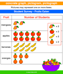 Concrete Graph Pictogram Pictograph A Maths Dictionary For Kids Quick Reference By Jenny Eather Picture Graphs Graphing Dictionary For Kids