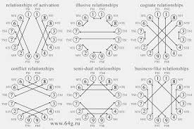 Analytical Numerology And Socionics