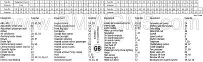 E46 M3 Fuse Diagram Wiring Diagrams