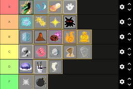 These fruits are recommended for lvl 1100~1250 phoenix (highly recommended), rumble, magma, or ope. Bro Please Roast This Tier List Fandom