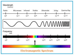 difference between ultrasonic sensor and infrared sensor