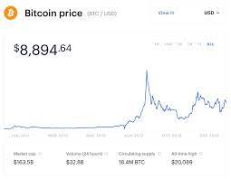 Yes, according to the experts, a crash is probably coming but that's typical for bitcoin, and if history is any. Coinbase Investor And Reddit Cofounder Sees A New Bitcoin And Crypto Spring