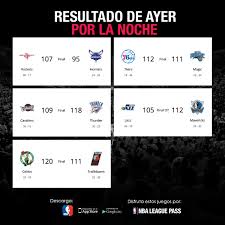 Tienen el mejor récord de la nba, pero ¿hicieron lo suficiente para capturar el puesto número uno en nuestra clasificación? Nba Mexico On Twitter Aqui Estan Los Resultados De Los Juegos De Ayer Disfruta Los Juegos En Vivo Aqui Https T Co Itrvo7m9du