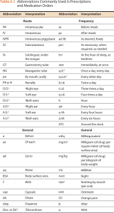 Parenteral medications are injected or placed into the body tissues and do not pass through the liver before entering the bloodstream. Interpretation Of The Prescription Or Medication Order Basicmedical Key