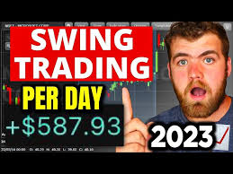 Swing Trading Masterclass