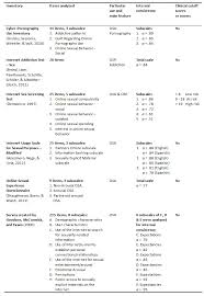 Also know, what does rm mean sexually? Questionnaires And Scales For The Evaluation Of The Online Sexual Activities A Review Of 20 Years Of Research Eleuteri Cyberpsychology Journal Of Psychosocial Research On Cyberspace