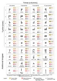 Tengwar Wikipedia