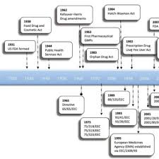 A brand name for metformin is glucophage. Pdf A Review Of The Differences And Similarities Between Generic Drugs And Their Originator Counterparts Including Economic Benefits Associated With Usage Of Generic Medicines Using Ireland As A Case Study