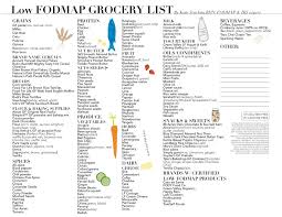 Low Fodmap Grocery List Kate Scarlata Rdn