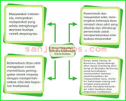 Lihat ketentuan penggunaan untuk lebih jelasnya. Kunci Jawaban Buku Siswa Tema 6 Kelas 5 Halaman 157 158 161 162 163 164 165 Sanjayaops