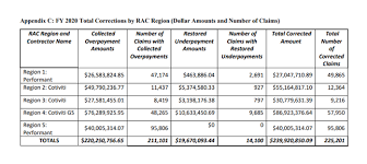 Image result for Recovery Audit Contractor