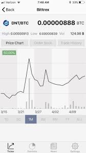 District Ox Going To Breakout