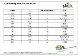 Converting Metric Measures Of Length Info Sheet Converting Units Measurement Conversion Chart Converting Metric Units