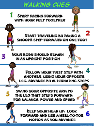 Pe Poster Walking Cues Physical Education Lessons Elementary Physical Education Physical Education
