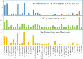 Image result for Lycium mascarenense
