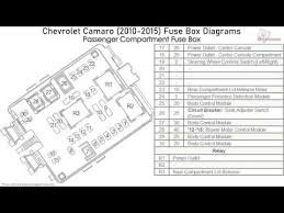 Fuse box diagram for 2003 nissan altima 2 5 liter. 2010 Camaro Fuse Box Diagram Wiring Database Safe Clear Lock Clear Lock Sangelasio It