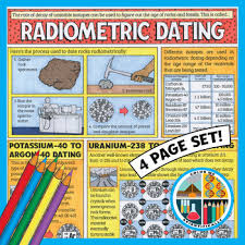 When lava is hot, argon escapes, so it is generally assumed that no argon is present when lava cools. Geology Coloring Radiometric Dating And More Plus Bonus Materials