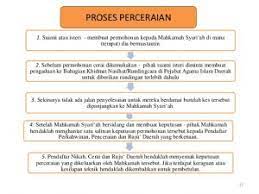 Proses kes permohonan cerai tanpa persetujuan bersama 3. Cerai Sebab Suami Langgar Kontrak Kahwin Ni Jenis Jenis Cerai Dalam Islam Soscili